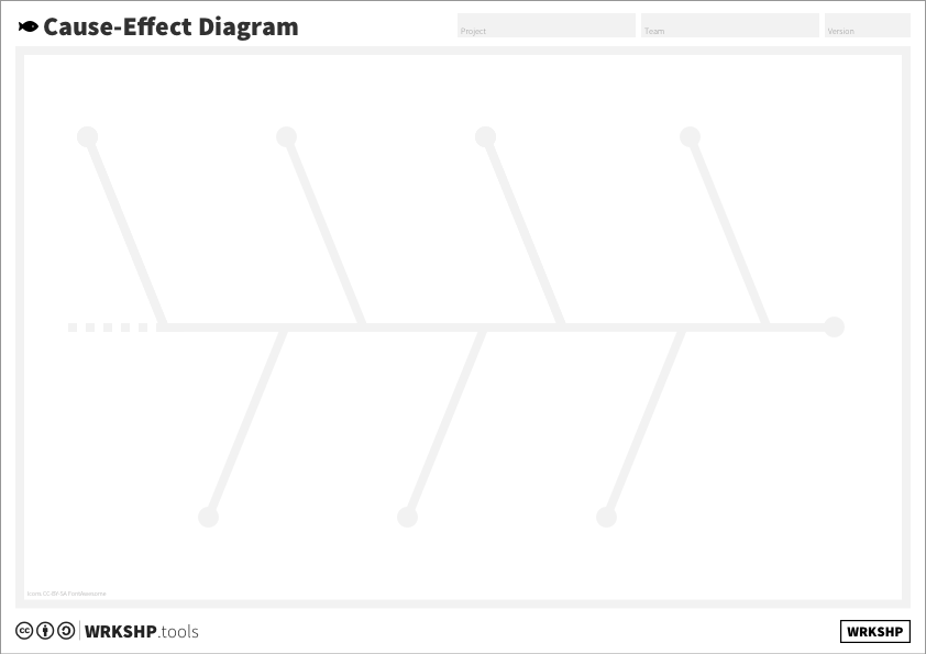 Cause-Effect Diagram